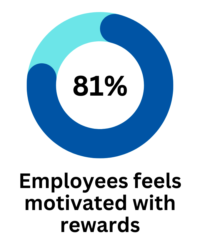 82% Say it feels “good to connect with others at live events”